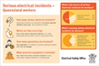 Serious electrical incidents – Queensland workers 